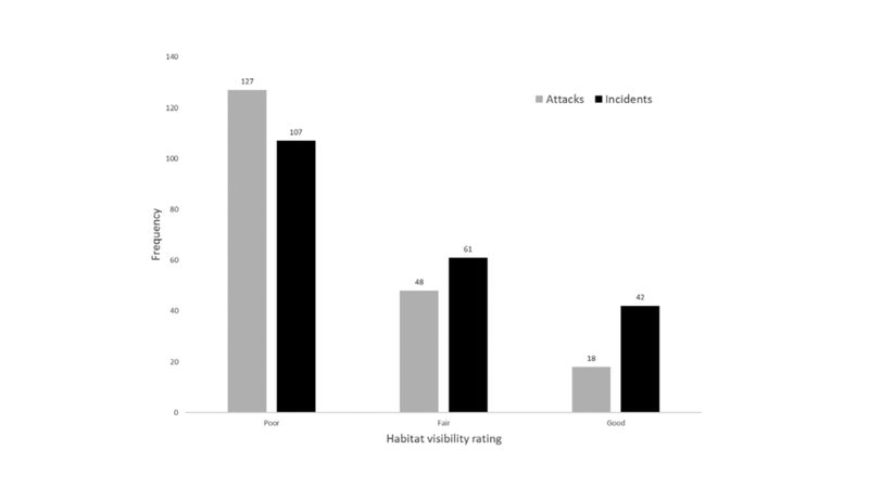 Relationship between habitat visibility and human-bear conflicts in Alaska