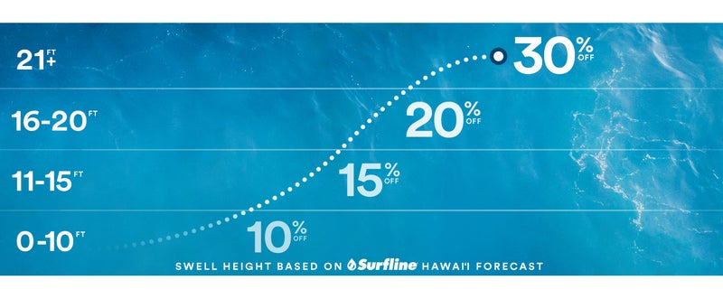 Alaska Airlines' Swell Deals
