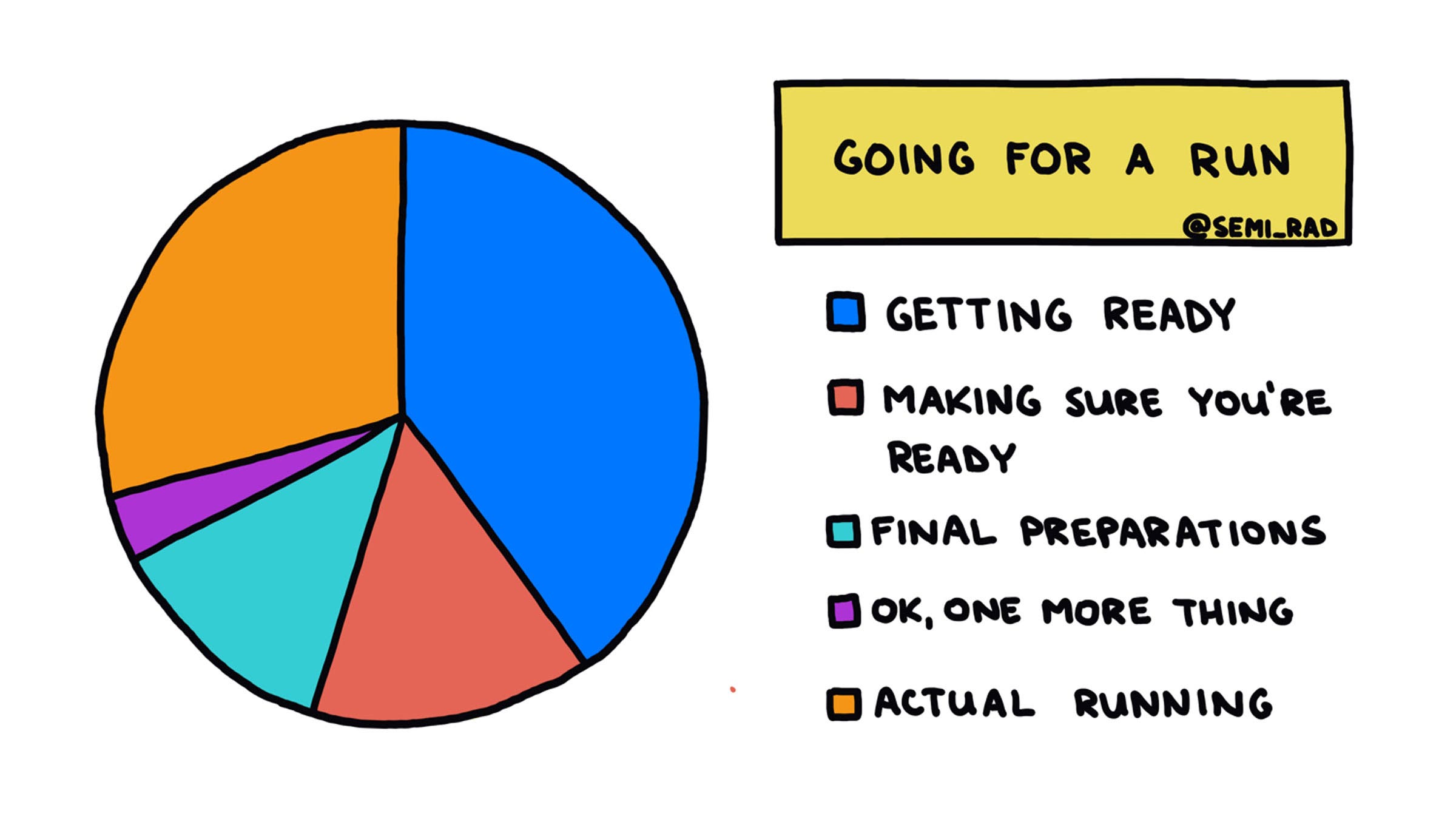 How to Go For a Run in 22 Simple Steps