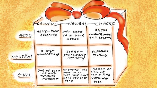 This chart can be used to gauge what your gift-giving tendencies say about you as a person.