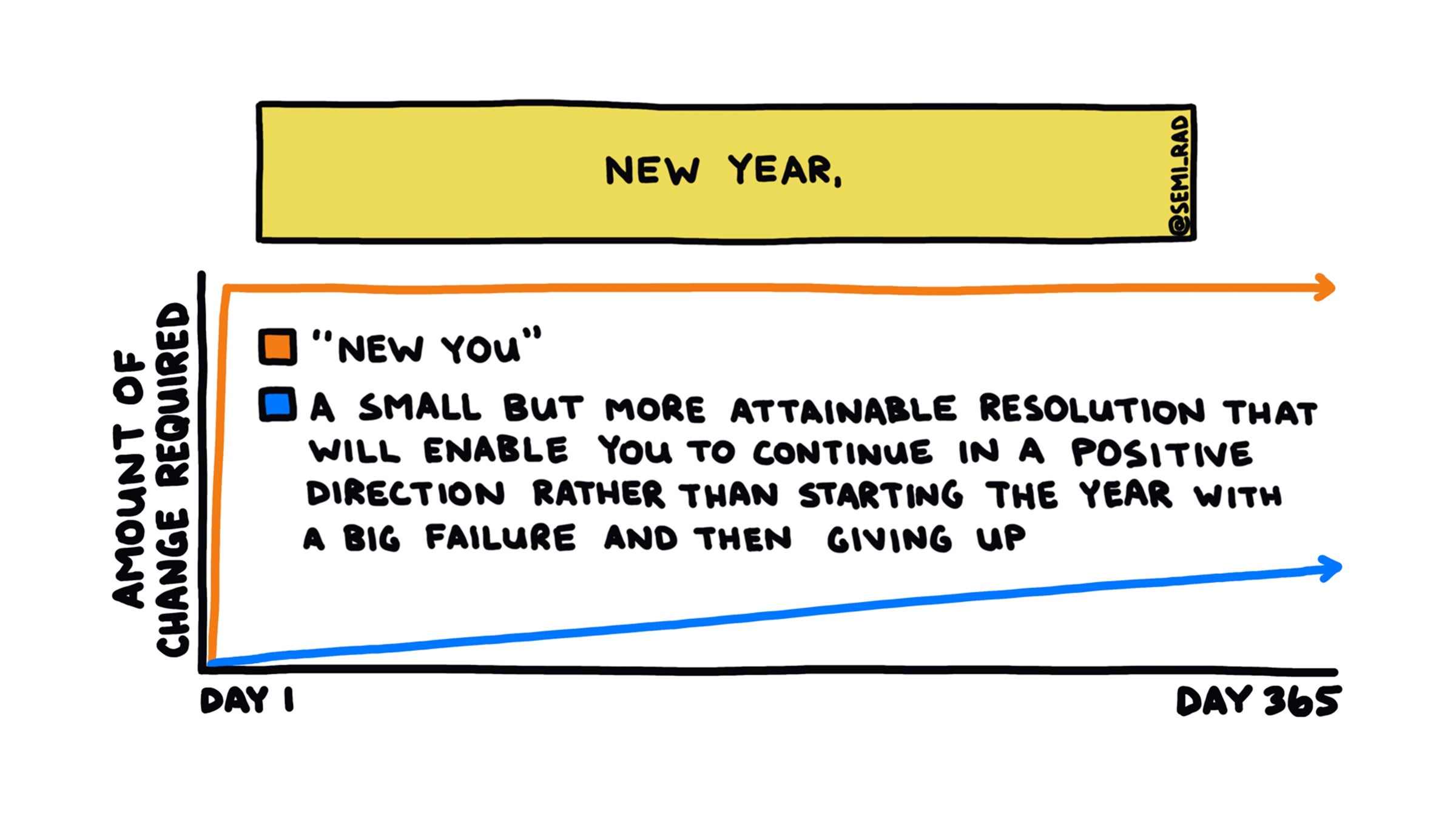 New year, new tattoo