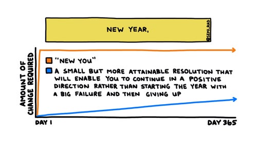 New year, new tattoo