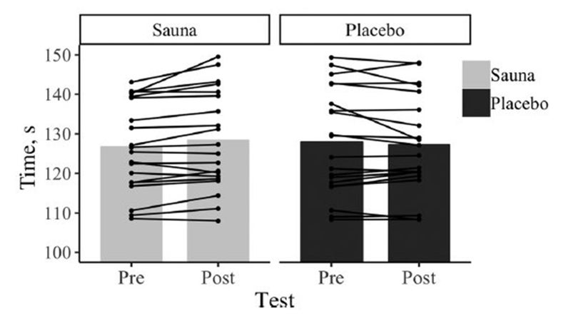 The Hidden Cost of the Post-Workout Sauna - Outside Online