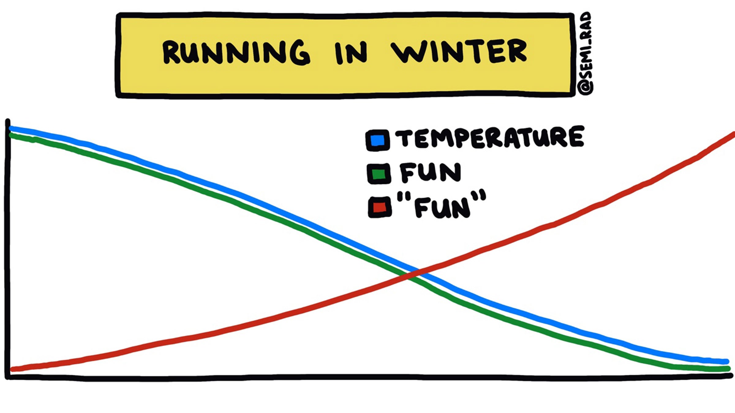 Running in Winter