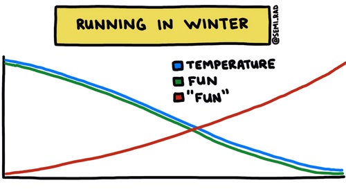 Running in Winter