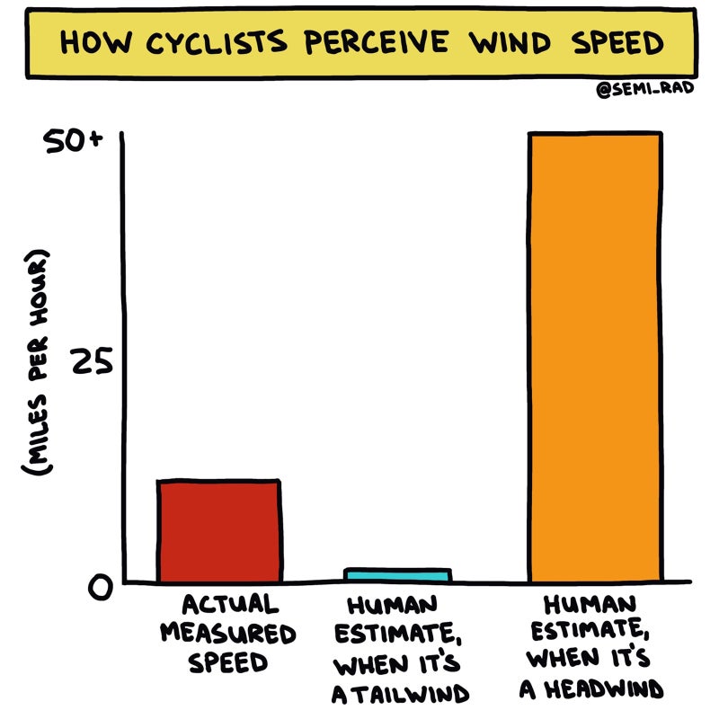 6 Charts About Weather