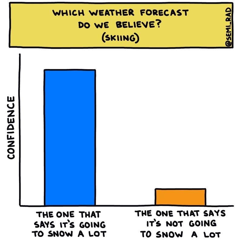 6 Charts About Weather