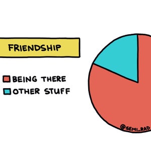If your friend needs a groomsman or a bridesmaid, help moving a couch, someone to talk to about something difficult they’re going through, a ride home from the airport, you show up for them.