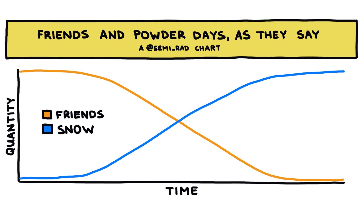 “No Friends on a Powder Day,” for Other Times in Your Life