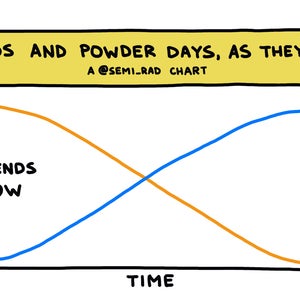 I mean, friends are great, but are they better than things like nachos, or not getting mauled by a wild animal? That’s up to you.