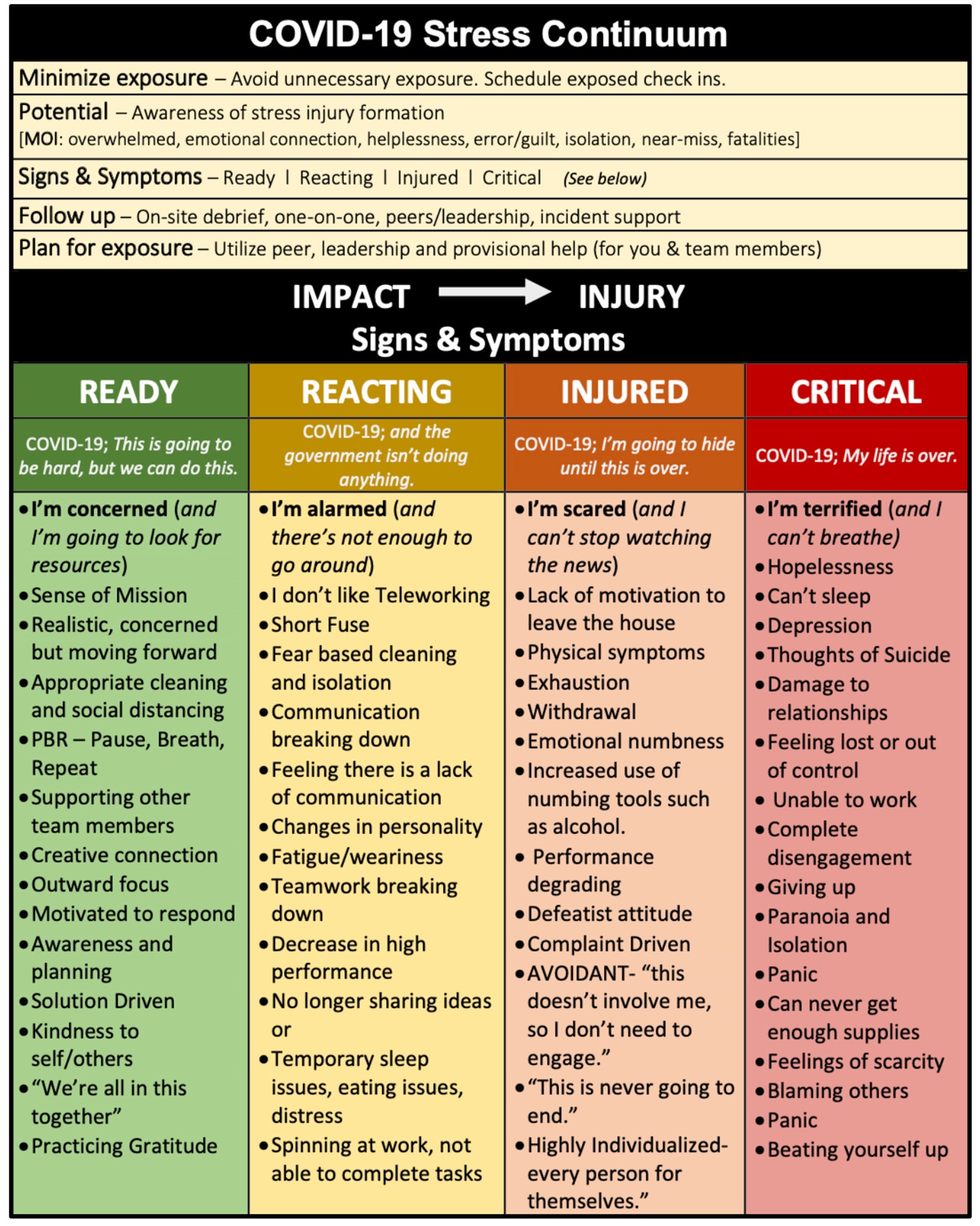 Uno – Resiliency Mental Health