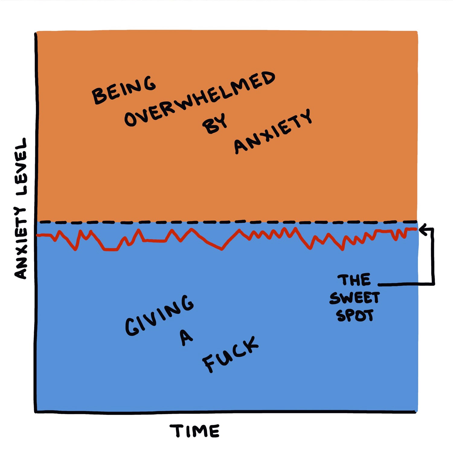 An illustrated story about anxiety