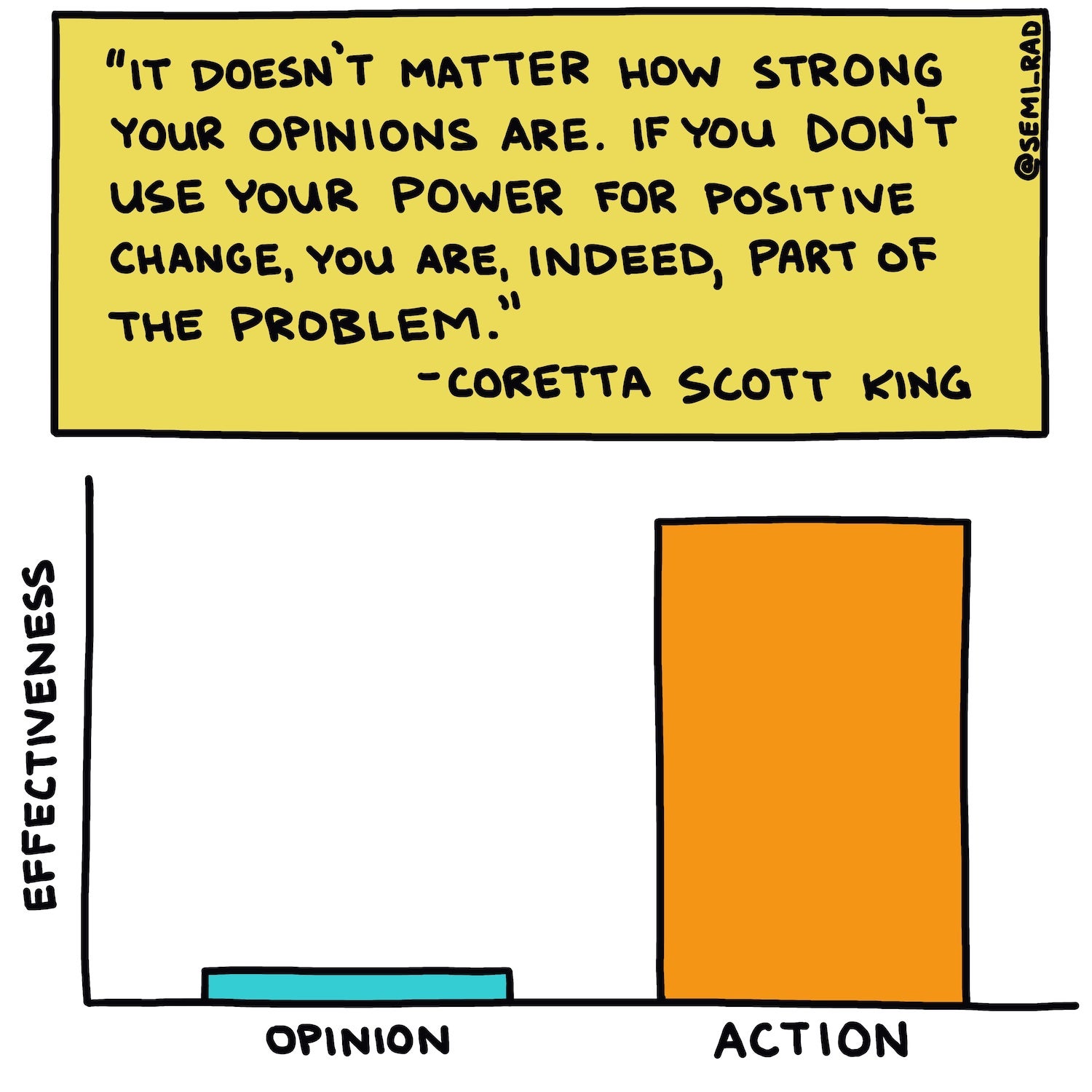 graph about how opinion and action lead to effectiveness with Coretta Scott King quote