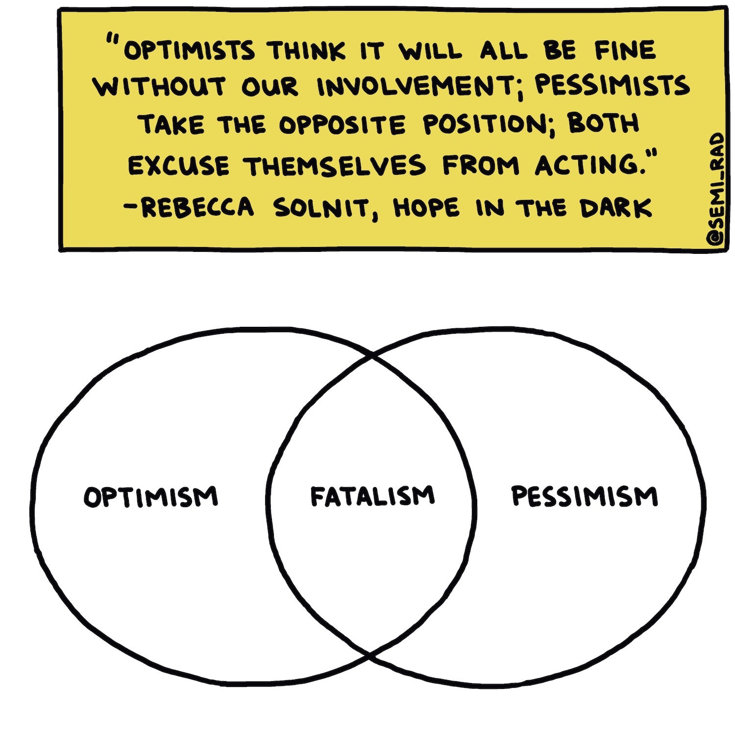 graph showing how optimism and pessimism create fatalism with Rebecca Solnit quote