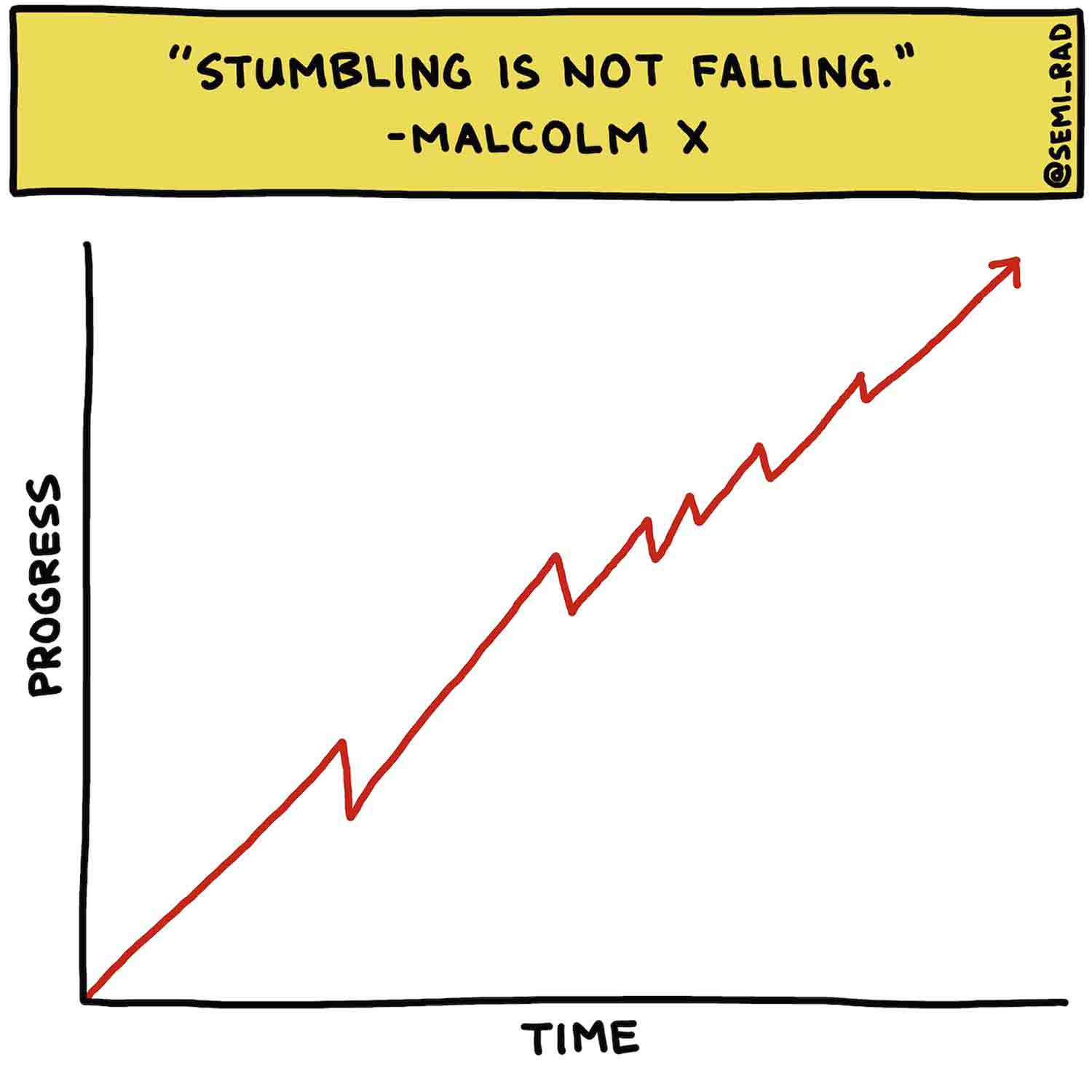 graph showing progress and time with Malcolm X quote