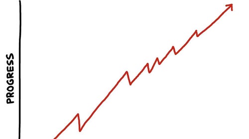 graph showing progress and time with Malcolm X quote