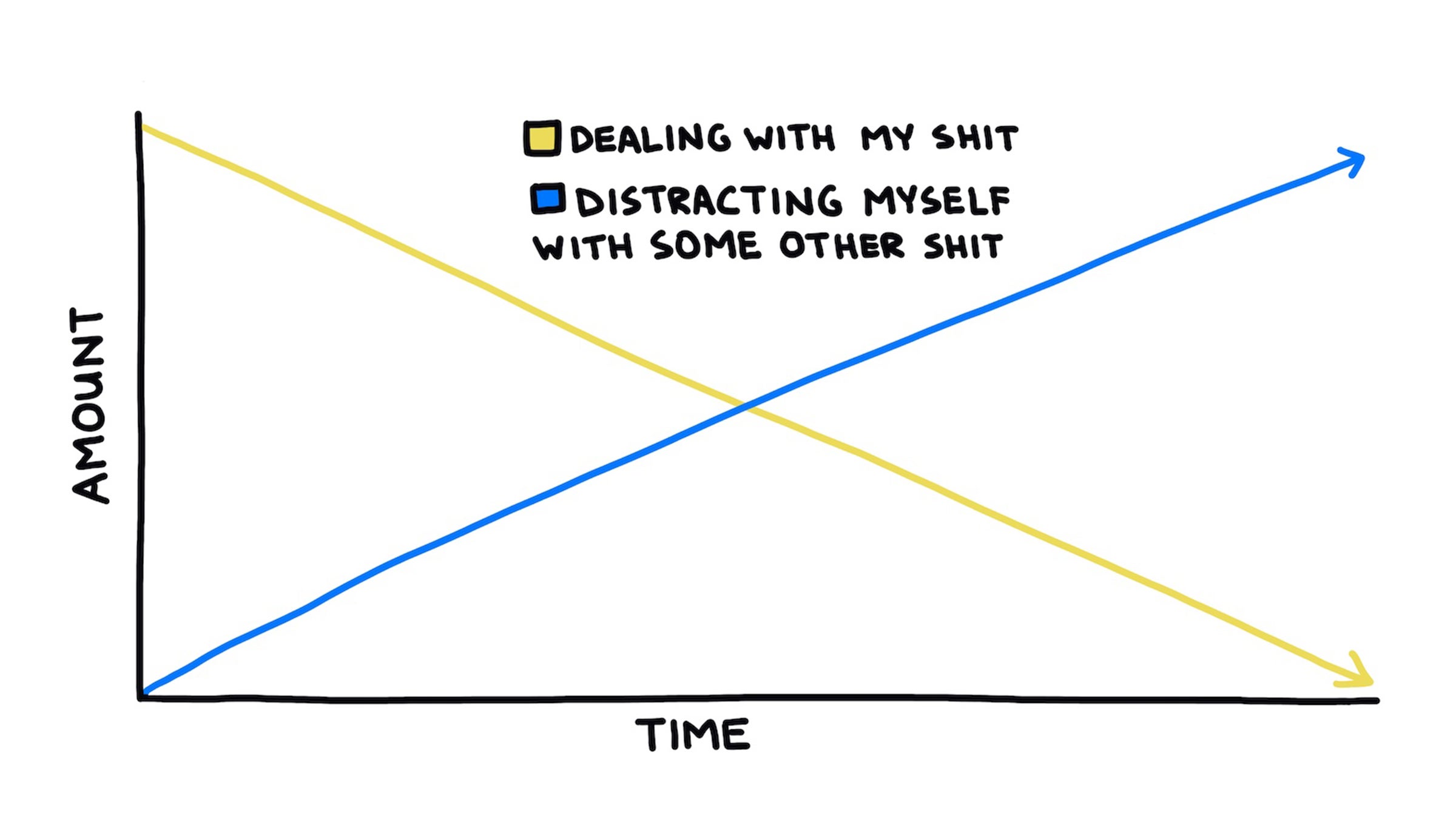 Psychologist Trevor Davis rated each strategy from one to five stars.