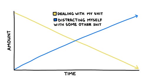 Psychologist Trevor Davis rated each strategy from one to five stars.