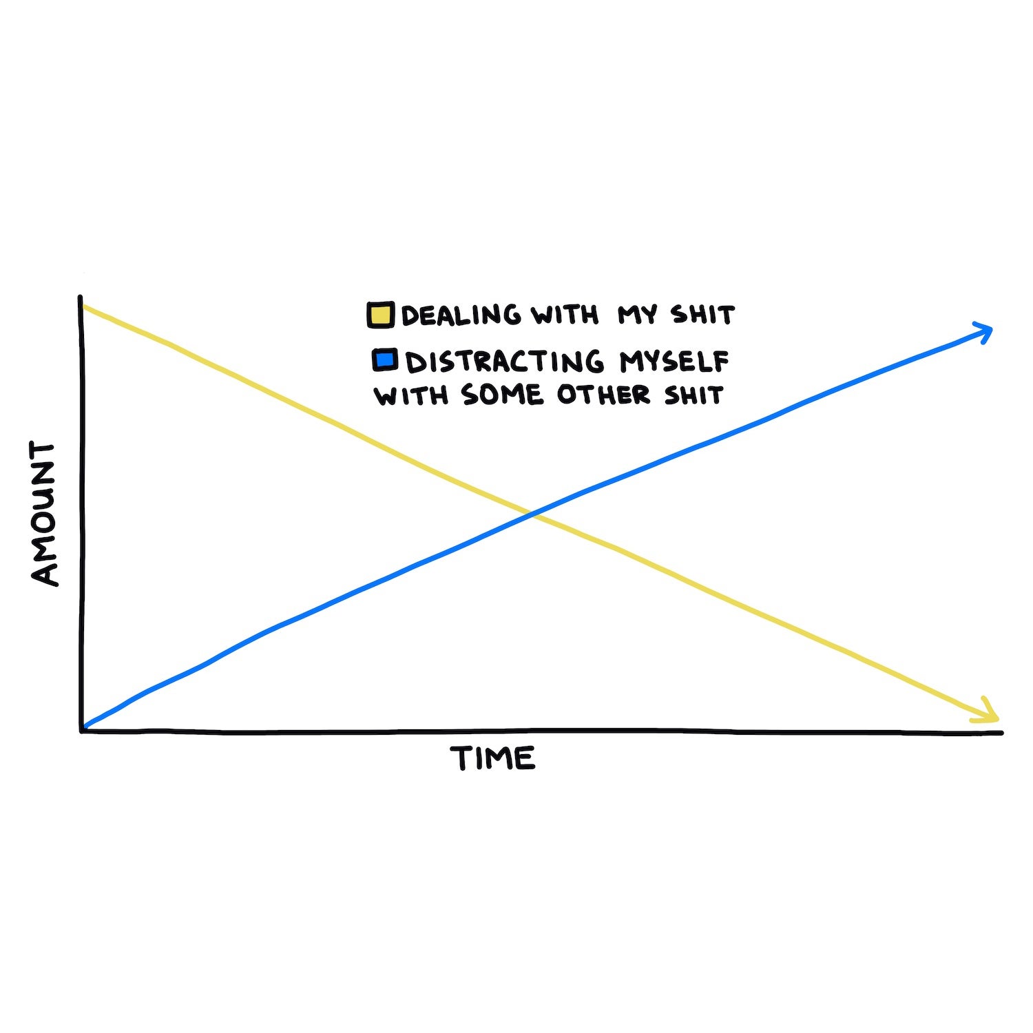 Psychologist Trevor Davis rated each strategy from one to five stars.