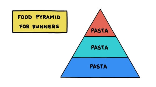 Myth #5: You should always eat pasta the night before a race, and the night before a long training run, and the night before a short training run, and the night before a rest day.