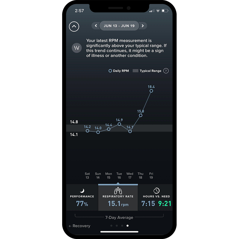 How Data from a Little Wrist Strap Can Change Your Life