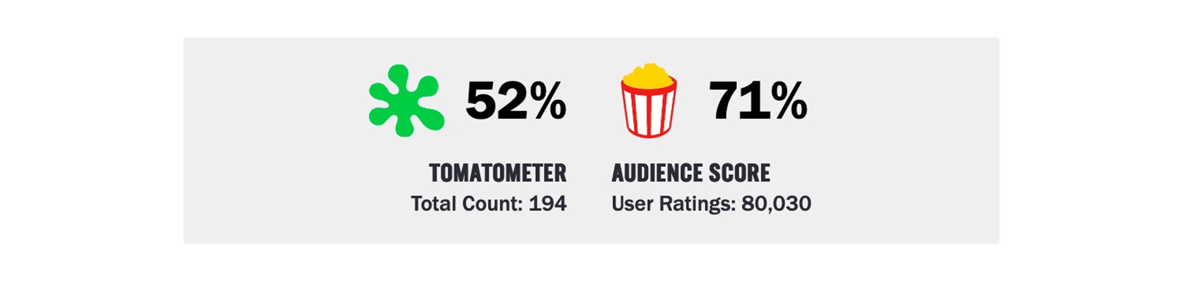 Tomatometer vs Audience Score