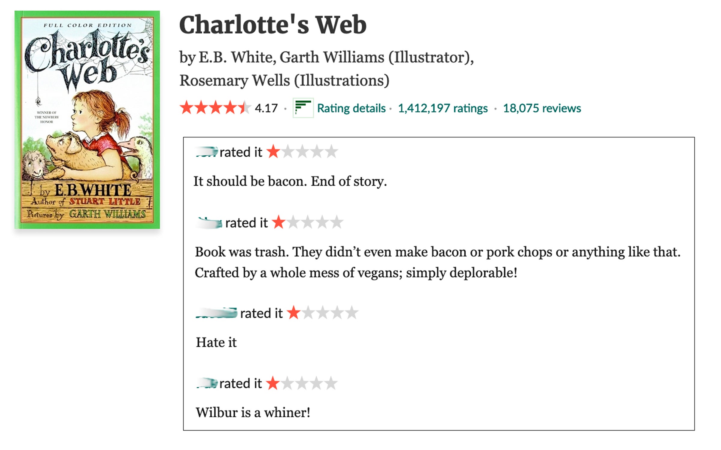 Bad Charlotte’s Web reviews