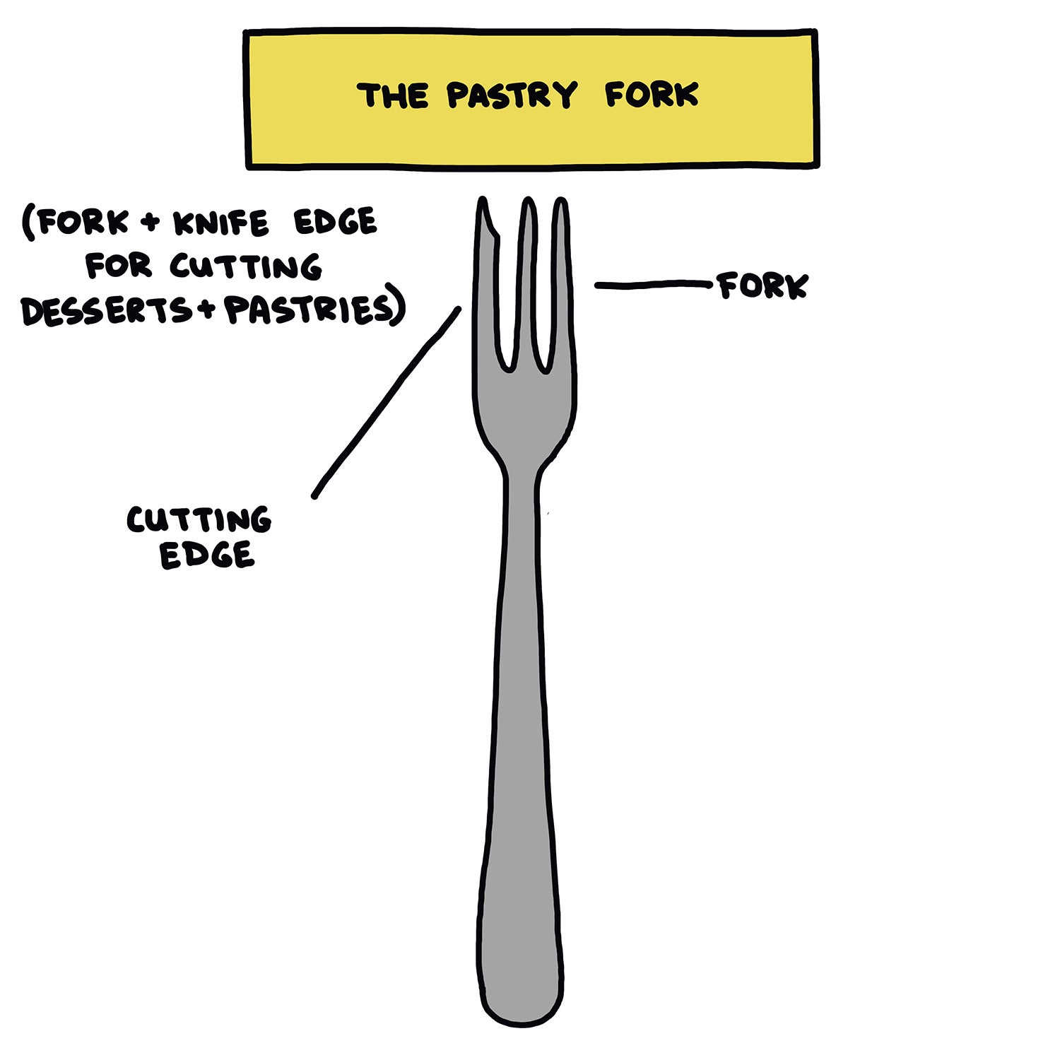 The Pastry Fork