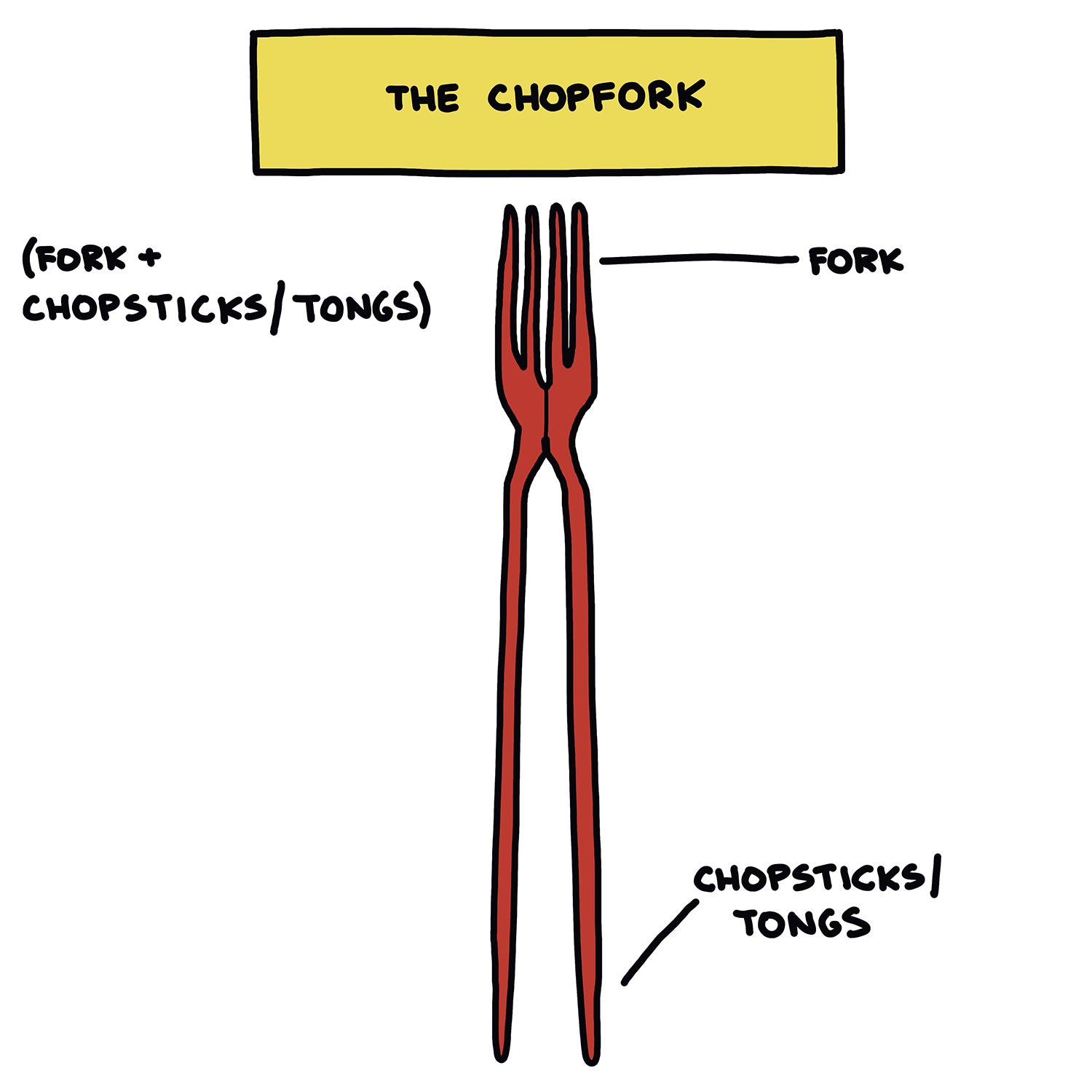 The Chopfork
