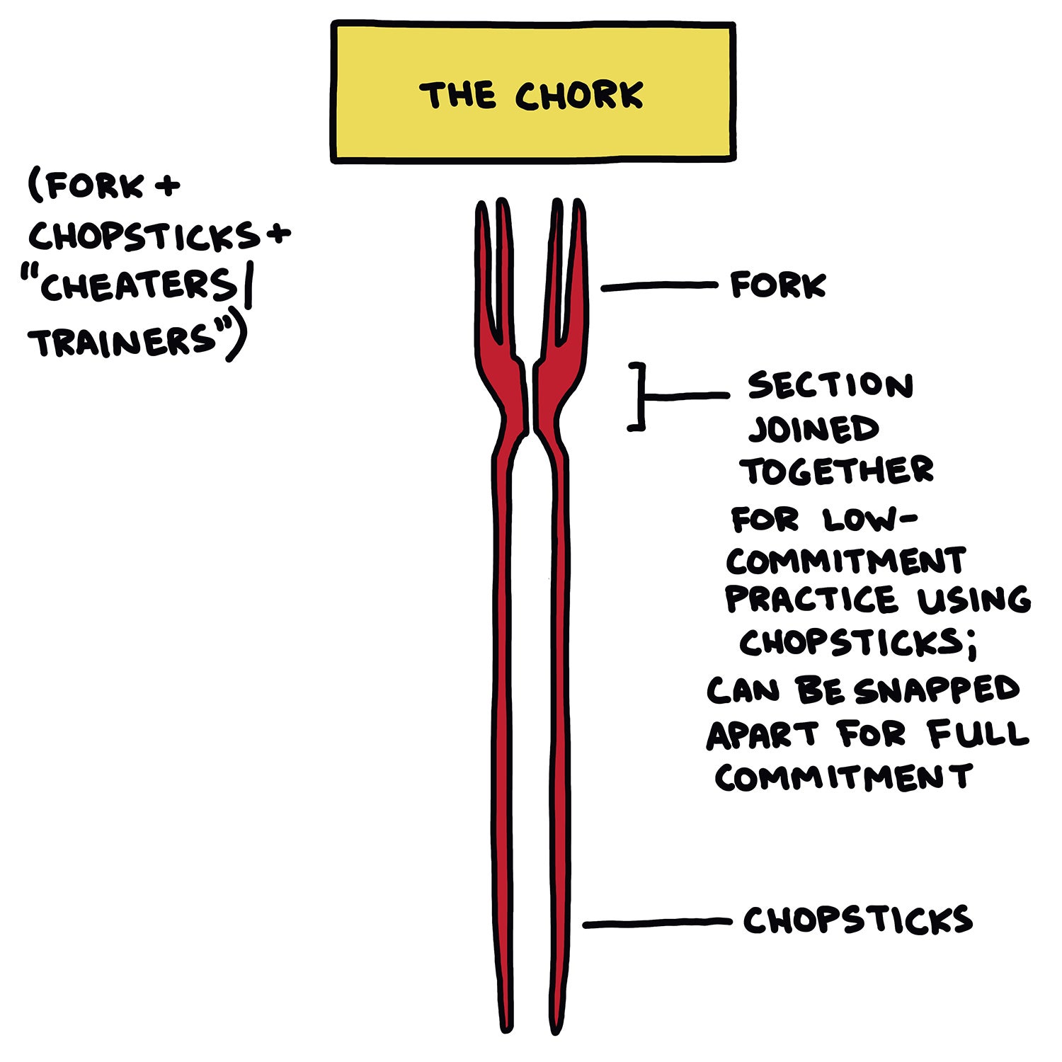 The Chork