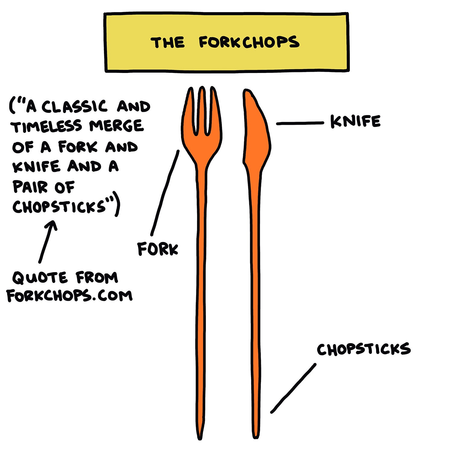 The Forkchops