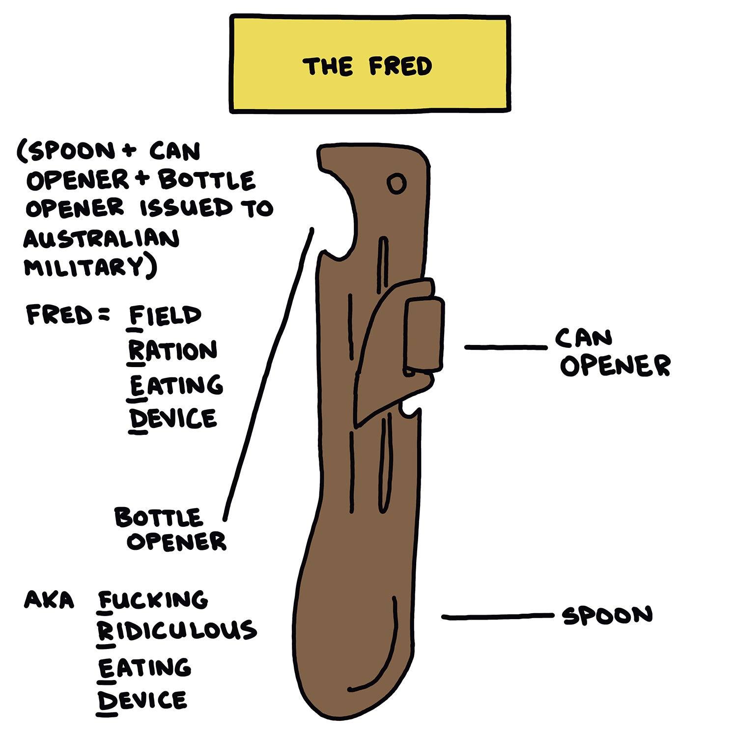 The Fred