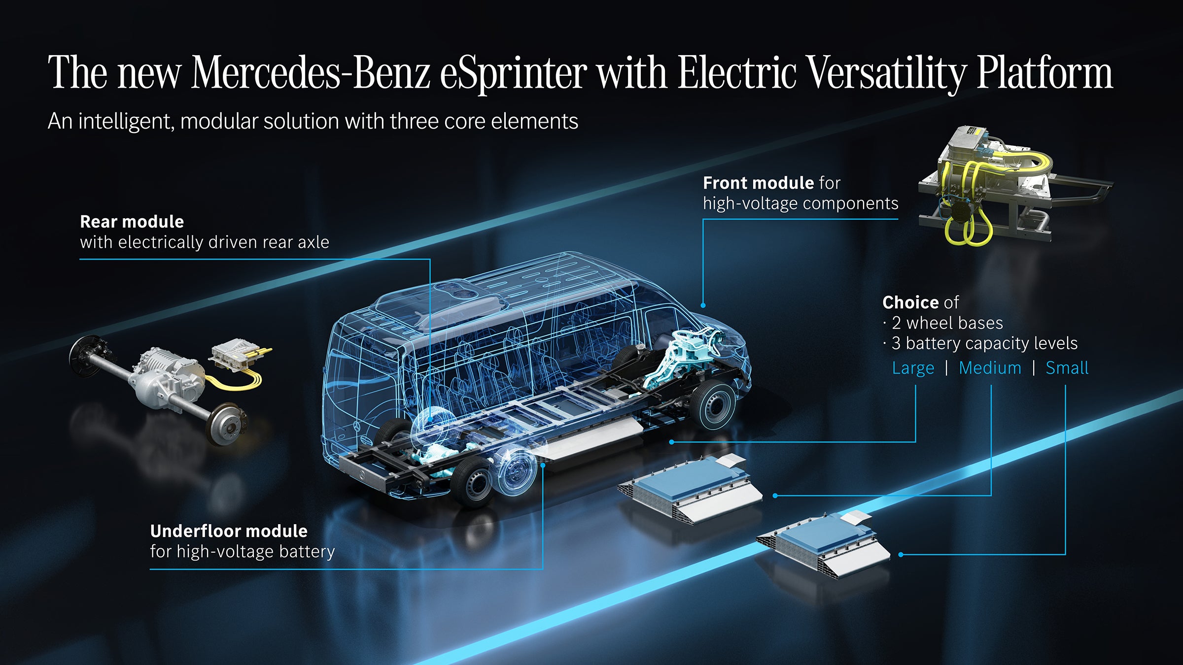 Sprinter hybrid shop