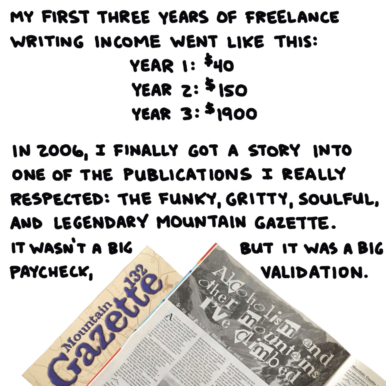 My first three years of freelance writing income went like this: Year 1: $40 Year 2: $150 Year 3: $1900  In 2006, I finally got a story into one of the publications I really respected: the funky, gritty, soulful, and legendary Mountain Gazette. It wasn’t a big paycheck, but it was a big validation.