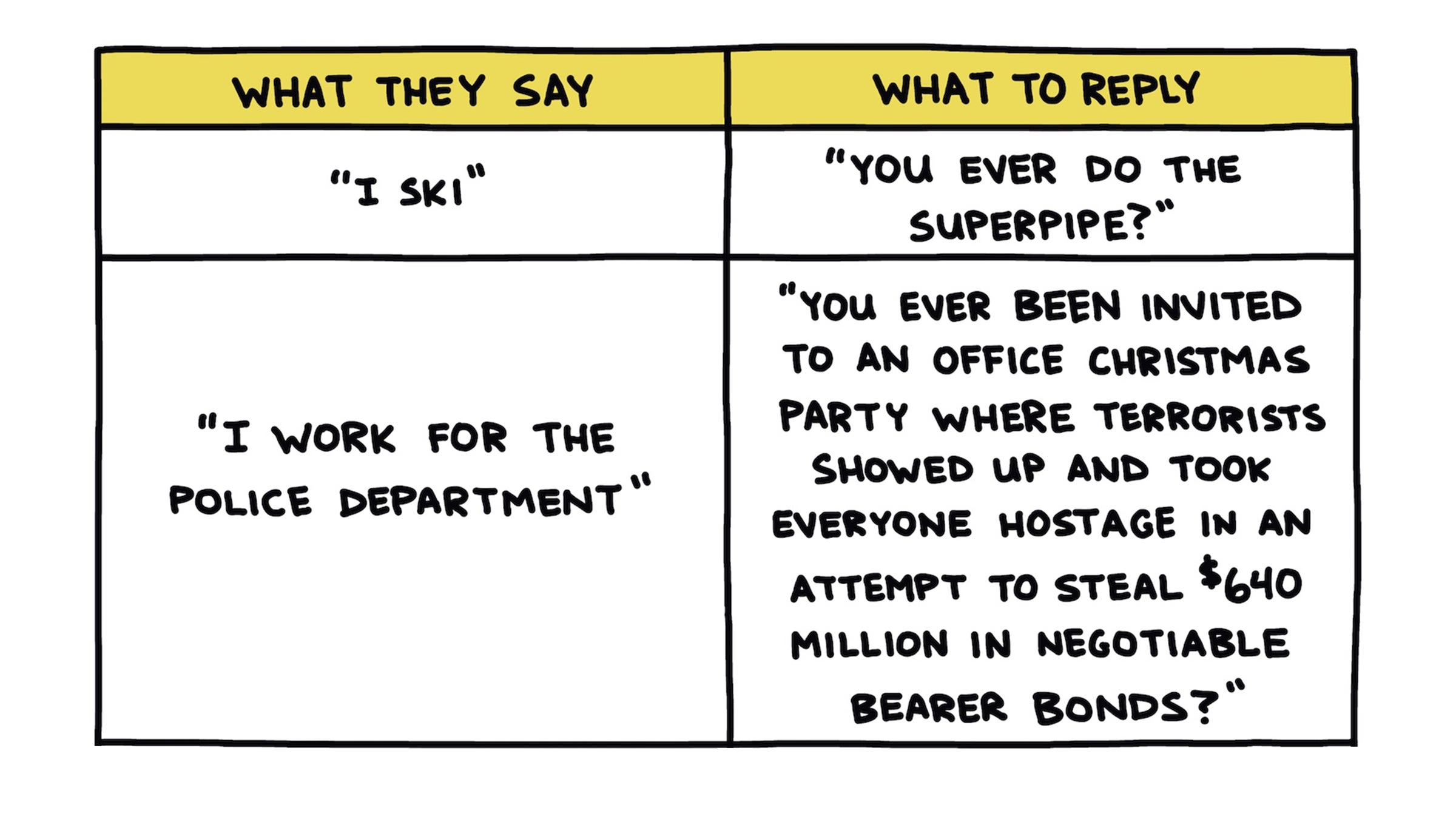 “You ever do the superpipe?”