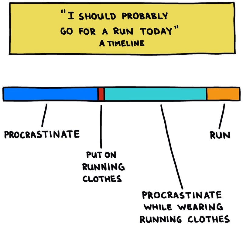 "I should probably go for a run today" timeline