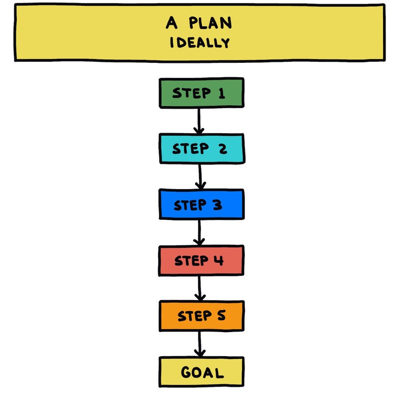 A plan, ideally