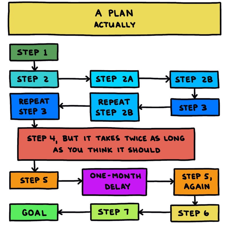 A plan, actually