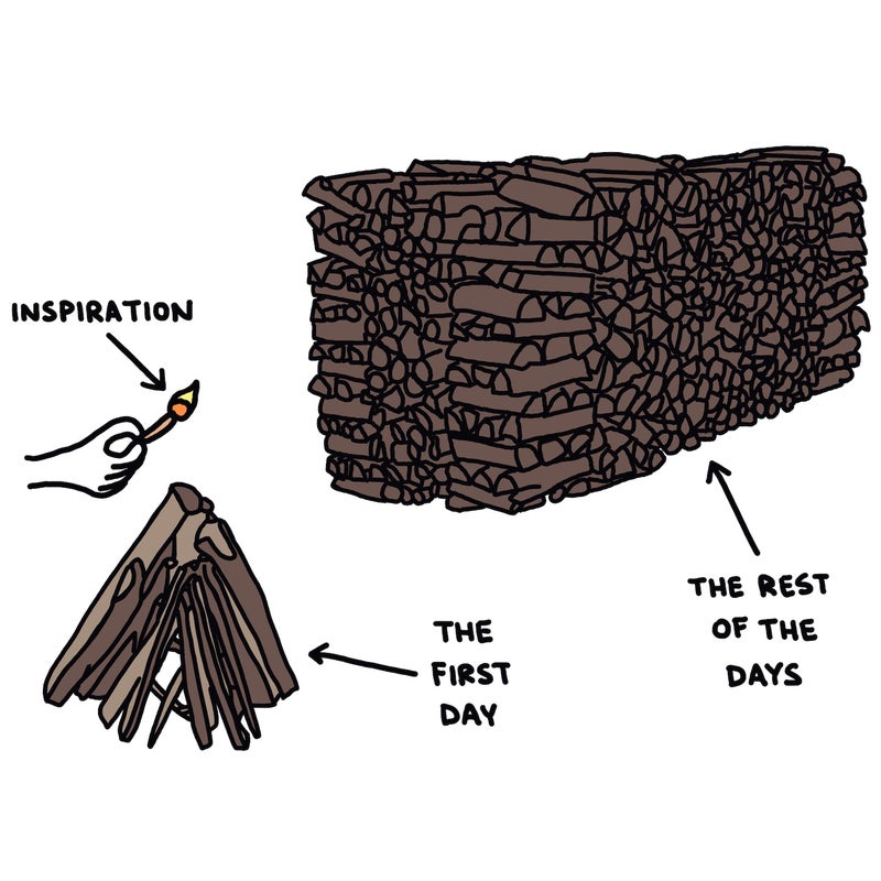 Inspiration: "The First Day" vs. "The Rest of the Days"