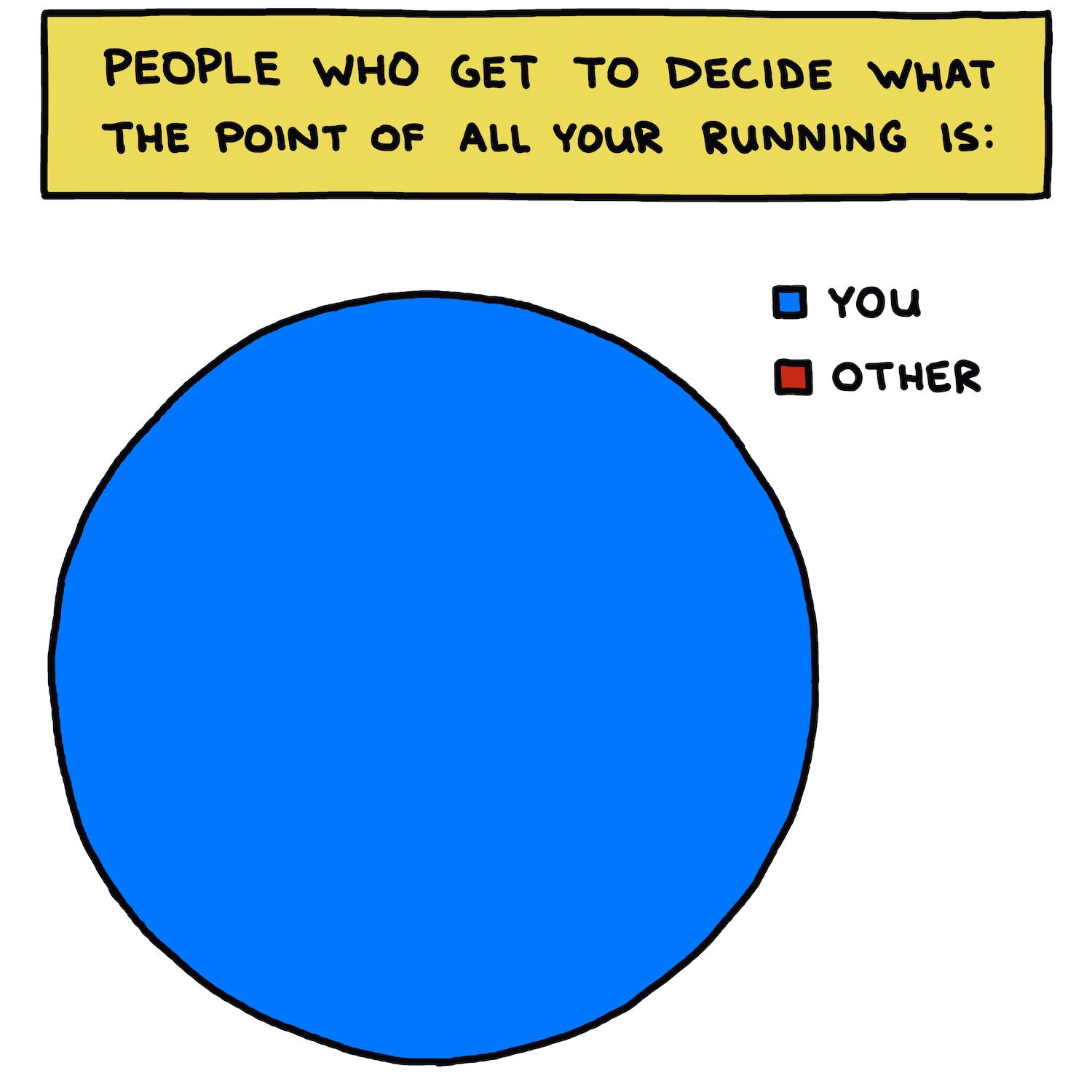 People who get to decide what the point of all your running is: you
