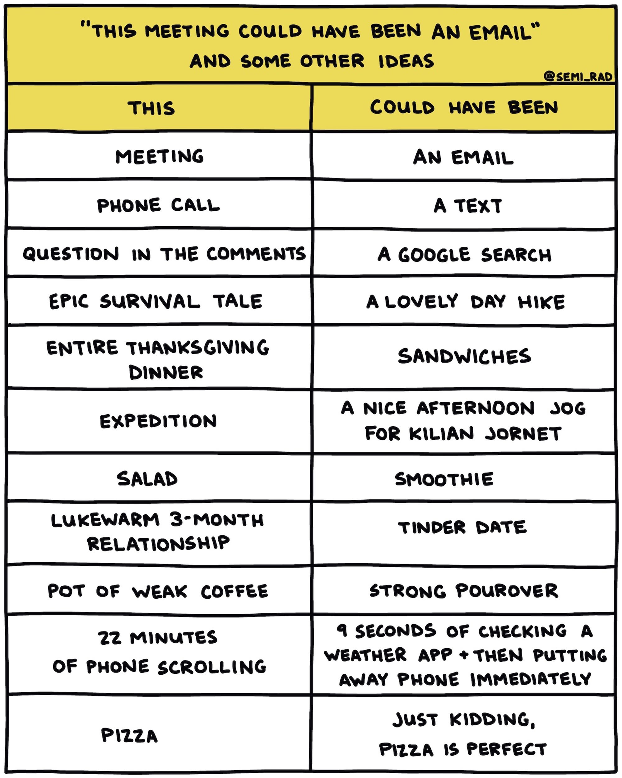 “This Meeting Could Have Been an Email” and Some Other Ideas, chart 1