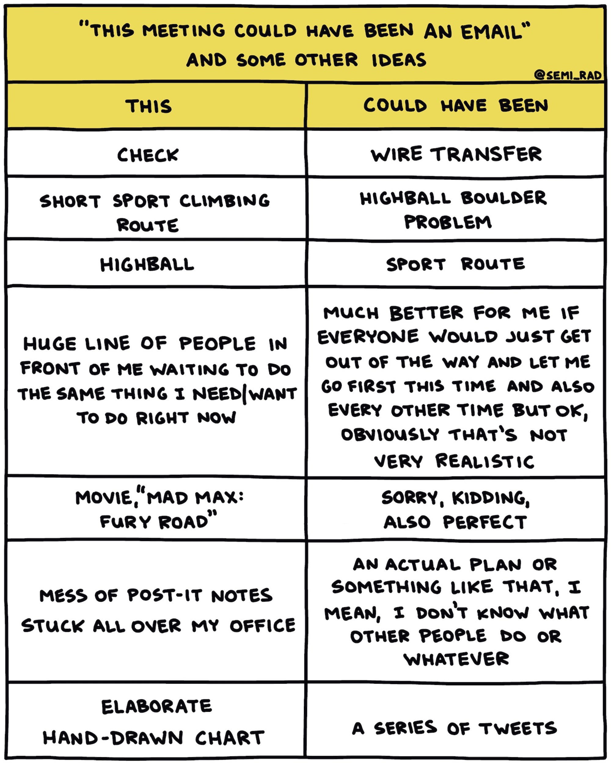 “This Meeting Could Have Been an Email” and Some Other Ideas, chart 2