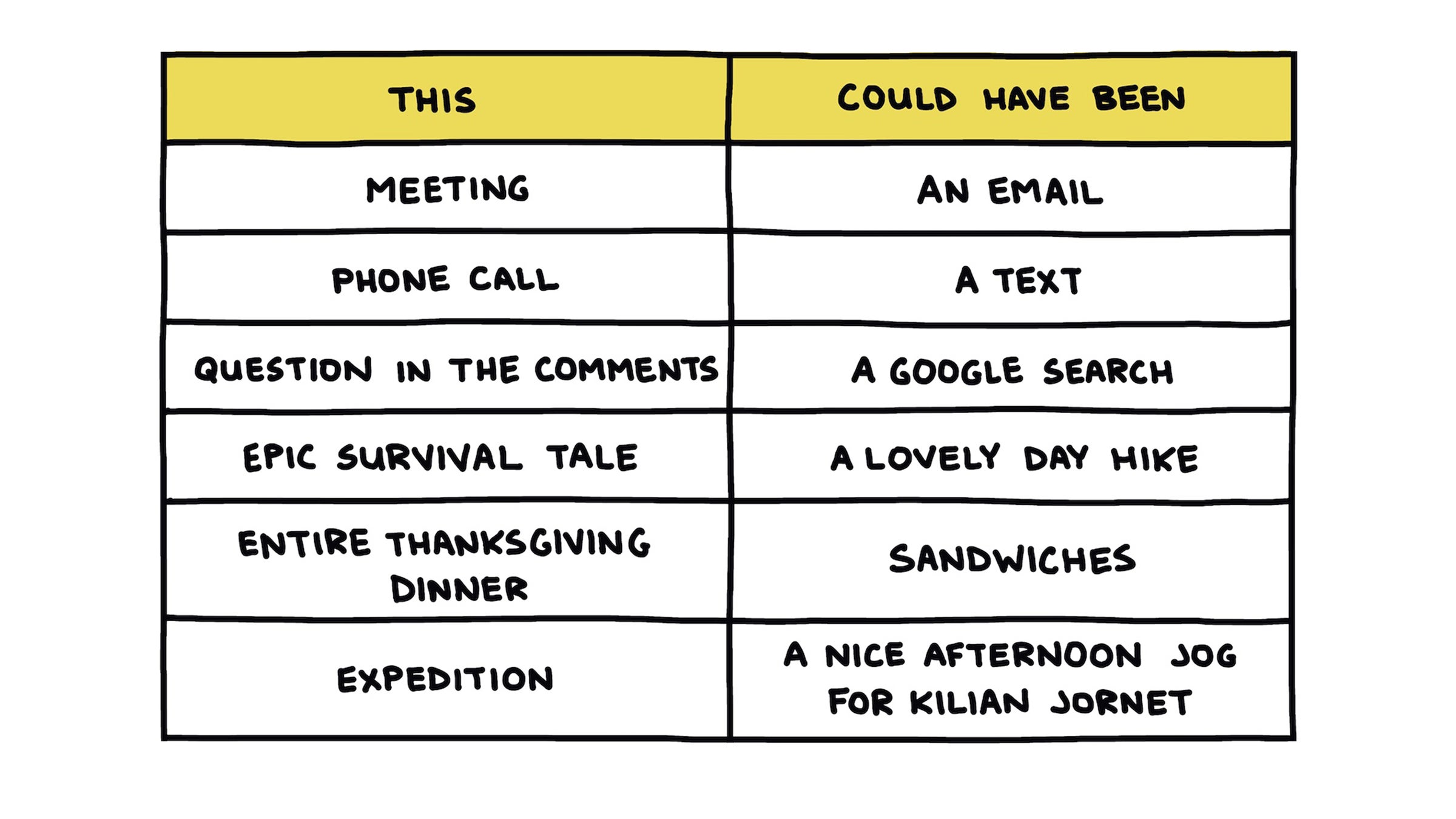 This elaborate hand-drawn chart could have been a series of tweets.