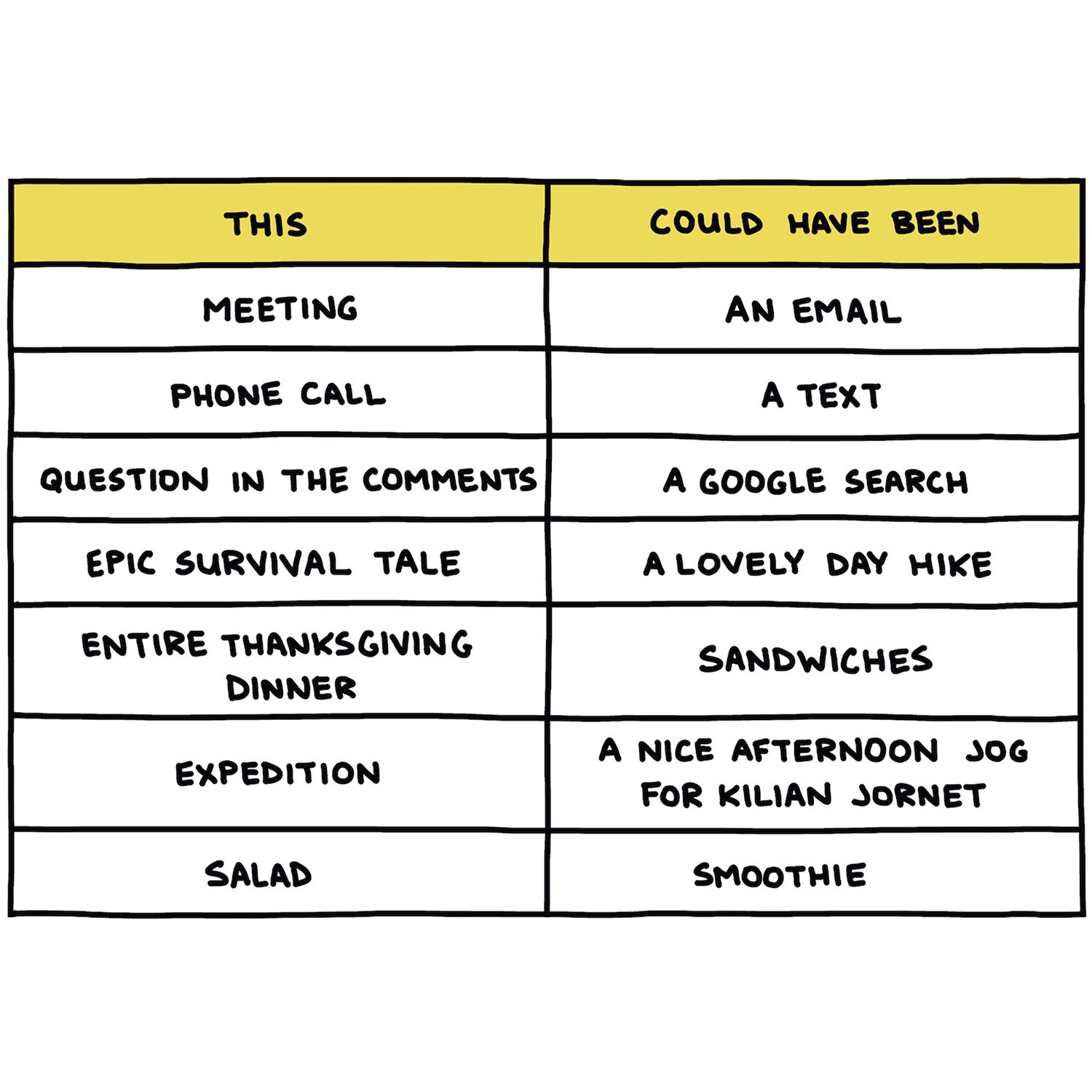 This elaborate hand-drawn chart could have been a series of tweets.