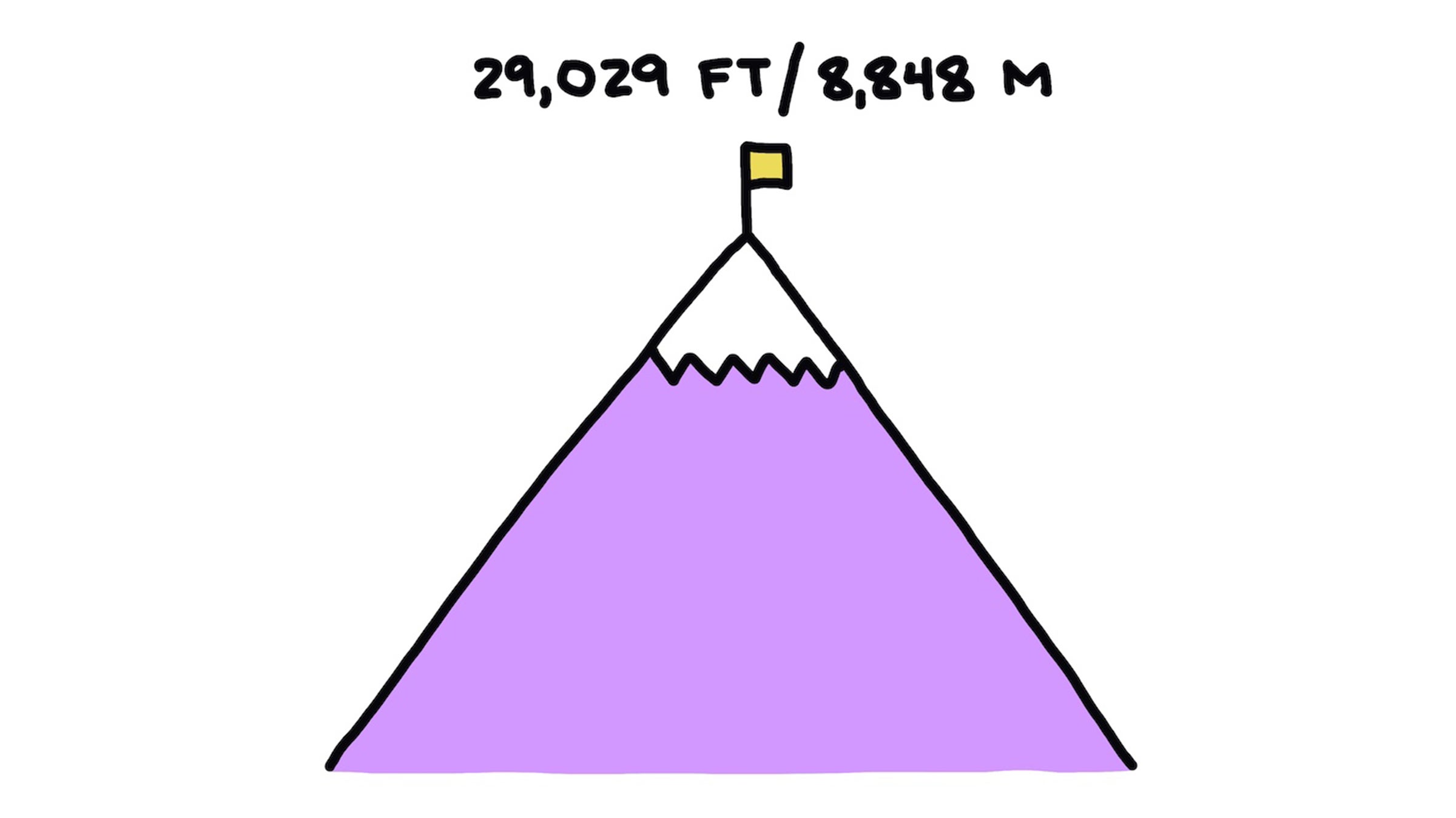 You can Everest anywhere you can find a decent-size hill. You can Everest a big hill, or a small hill, and you can do it via bicycle or on foot.