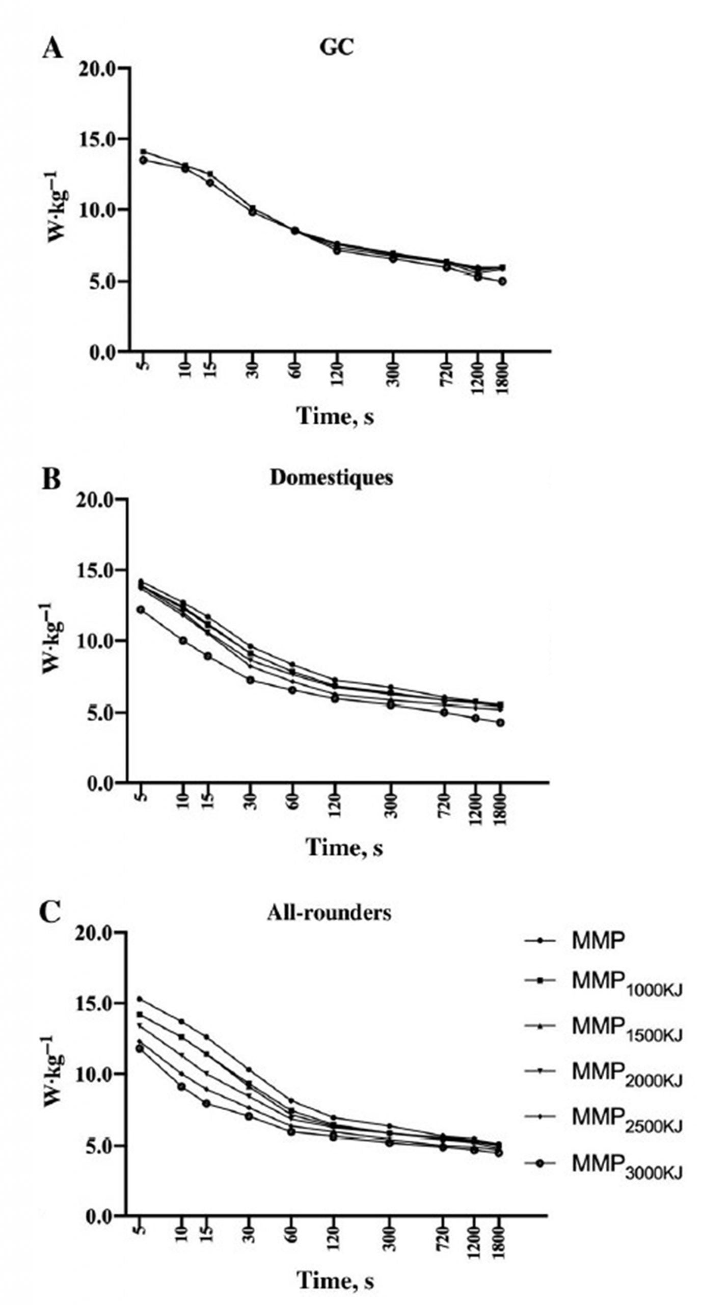 The New Science of “Fatigue Resistance”