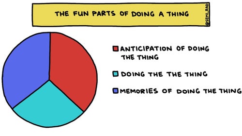 ’s well-documented that we actually enjoy the anticipation and planning of vacations more than we enjoy actually going on our vacations.