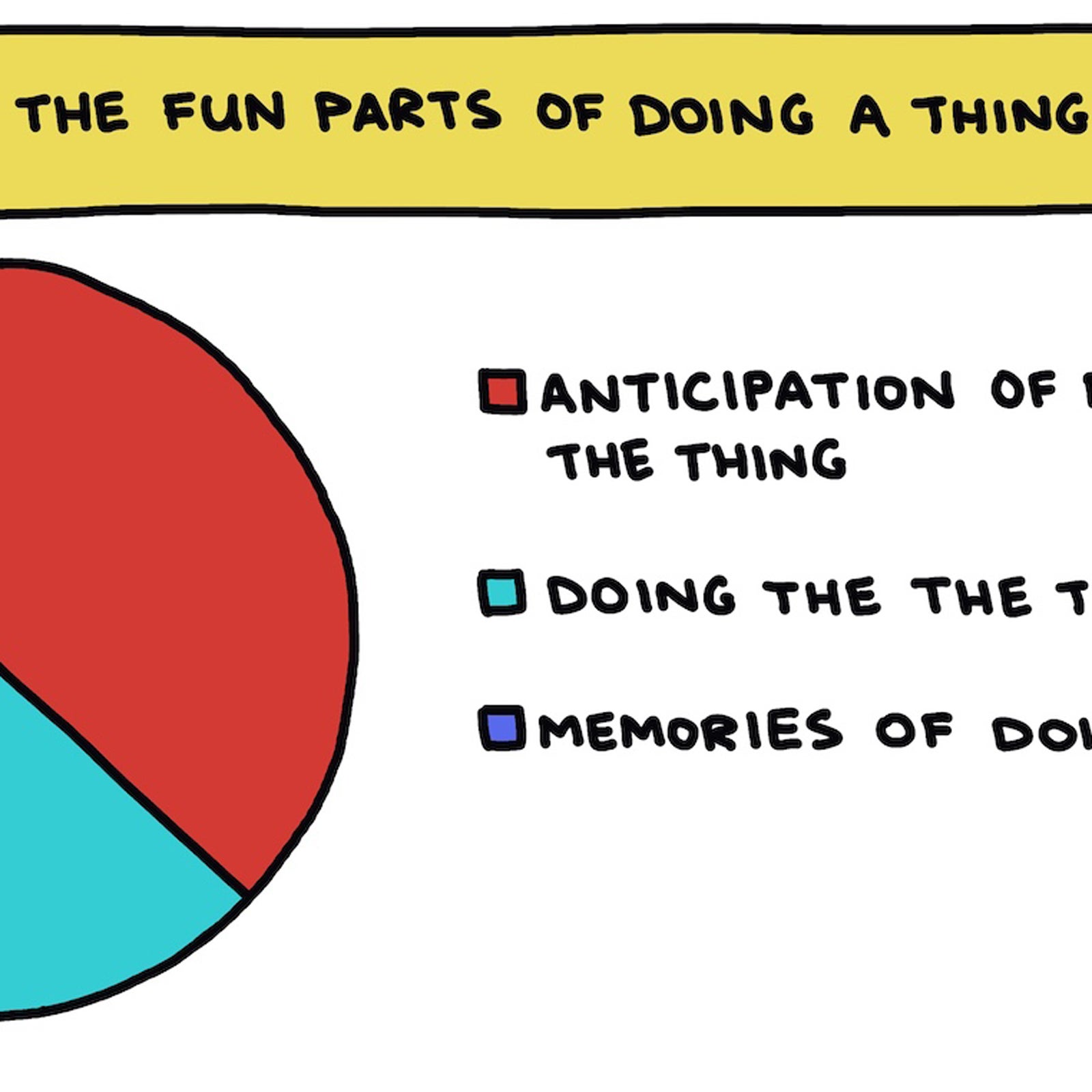 ’s well-documented that we actually enjoy the anticipation and planning of vacations more than we enjoy actually going on our vacations.