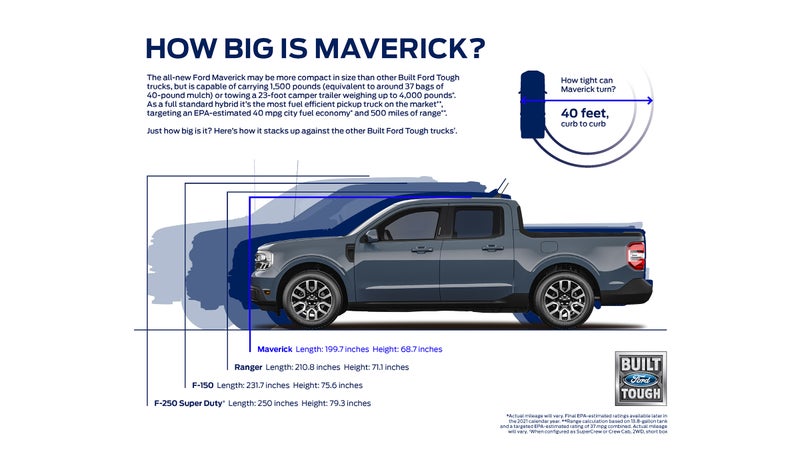 Compact 2022 Ford Maverick Pickup Shows Its Size Next to Ranger, F-150