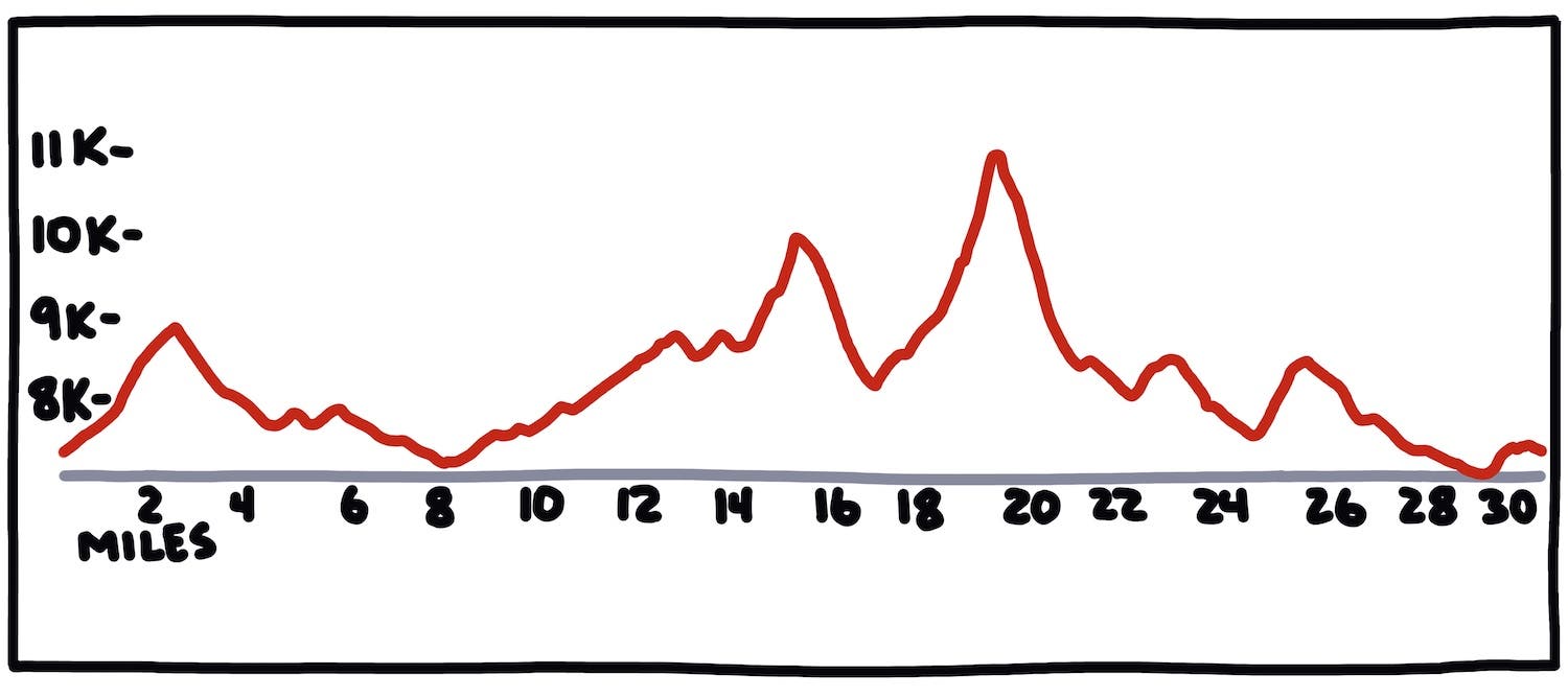 Rut 50k elevation profile